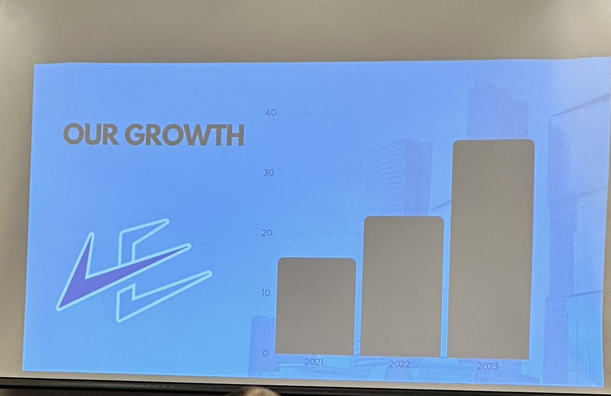 LEFundraising's tweet image. Yr 3 so
Much growth the best and fastest growing fundraising team in the industry. Work with the best!! #MoreProfitGuaranteed #LeadingEdgeFundraising