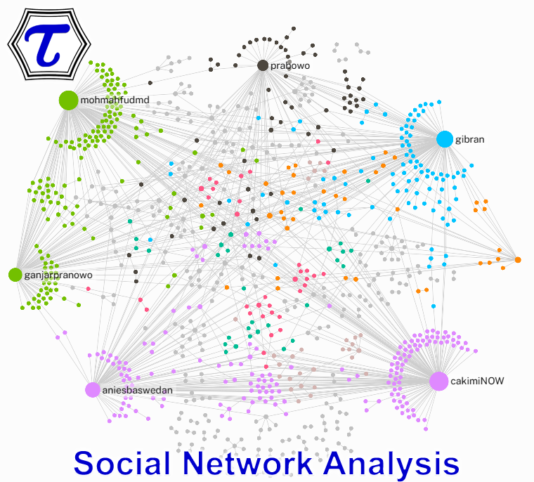taudataanalytic's tweet photo. Analisa Jejaring Sosial memberikan informasi dinamika percakapan dan pertemanan di media sosial. 
https://t.co/Eya3xYUg2H
#taudata #taudataAnalytics #dataScience #bigData #SNA #AI #PilPres #Pilpres2024 https://t.co/LjUF020eX7