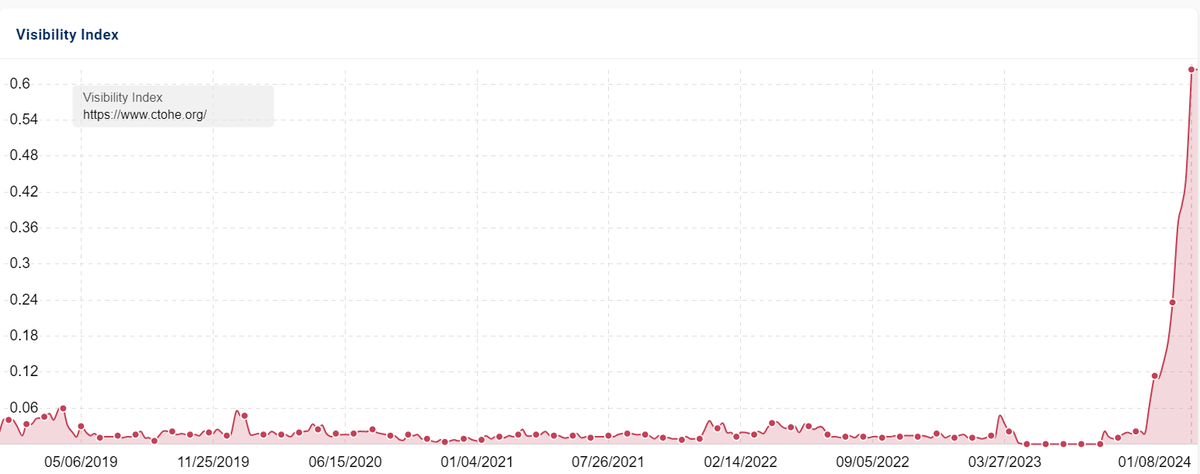 Lily Ray 😏 tweet media