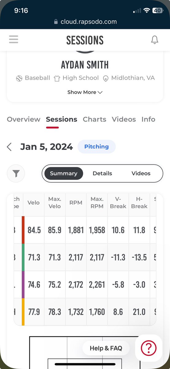 AydanSmith9's tweet photo. Great first bullpen back! Starting to ramp up for the Spring season. Was sitting 84-85 and T86. Hard work in the offseason paying off! @SoxHype @BaseballMonacan @mph101squads @AdamsPerform @alex_famodu @FlipPhoneLowery https://t.co/on1An9HnLT