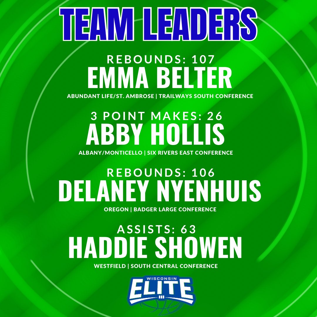 Wisconsin Elite Basketball tweet media