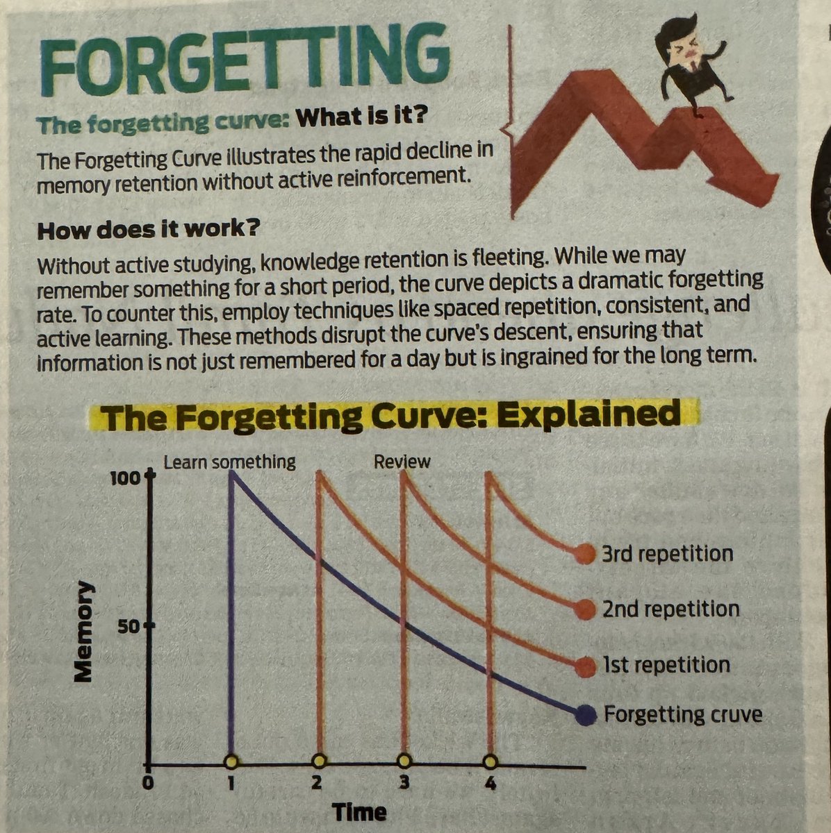 Dr.V.Mohan (@drmohanv) on Twitter photo Useful tips for students in <a href="/NewIndianXpress/">The New Indian Express</a> . The ‘Forgetting Curve’ . To remember more Repetition is the secret .. Useful tips for students in <a href="/NewIndianXpress/">The New Indian Express</a> . The ‘Forgetting Curve’ . To remember more Repetition is the secret ..