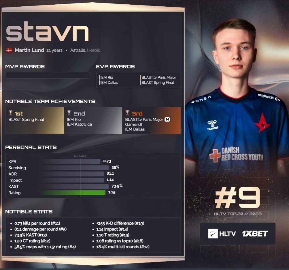 Maniac o stavnie: Uważam, że jest za wysoko na liście - EPICPLAYZ.pl