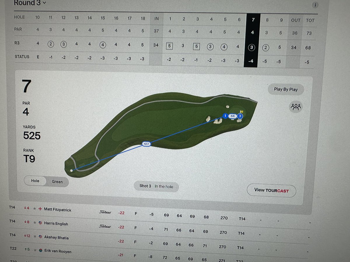 JJT_Tweeting's tweet photo. @acaseofthegolf1 Some of these drives were outrageous. Max Homa drove it 477 yards on 16 and had 44 yards left on a 525 yard hole. https://t.co/k2bDEhoyjr
