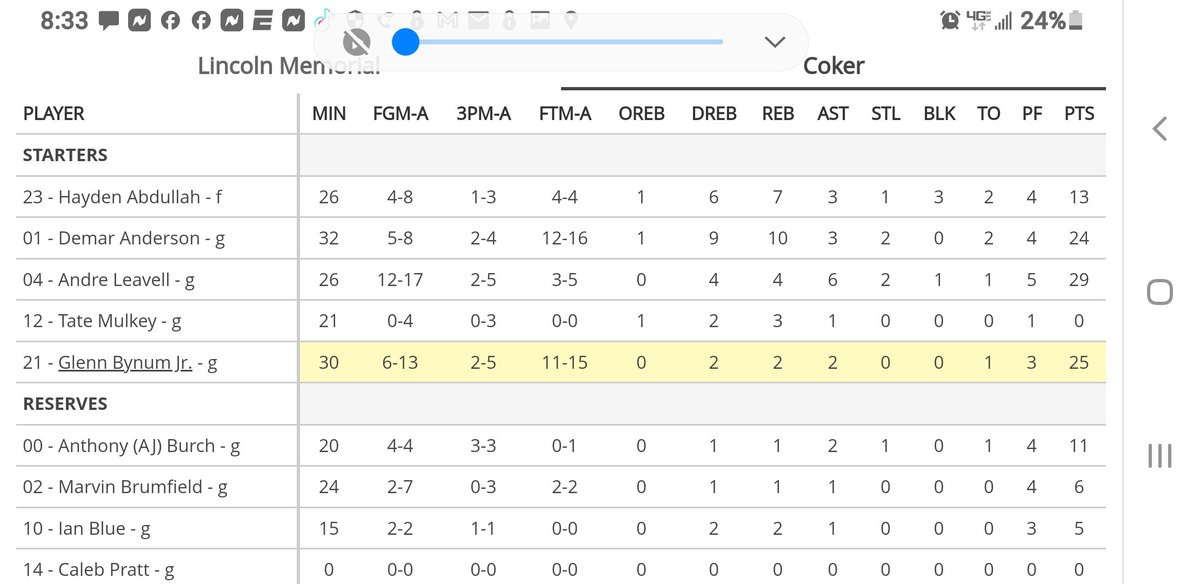 Shout out to <a href="/CobrasMBB/">Coker MBB</a> for a big Sat win against LMU and <a href="/glenn_bynum20/">glenn bynum jr</a> on b2b career nights against 2 of the top teams in the SAC and the country.  Let's go Cobras! <a href="/CoachBadgettTTP/">Joe Badgett</a>