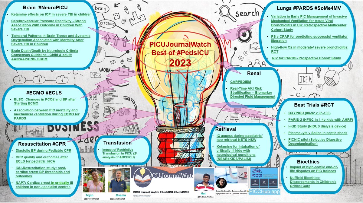 We present to you the #PedsICU #Bestof2023 collection. 25 articles included of 100+ worthy articles featured in monthly #PICUJournalWatch collections #NeuroPICU #ECMO #PedsCICU #Resus #CPR #pARDS picujournalwatch.com/journalwatchar… drive.google.com/file/d/15vB8og… Pubmed pubmed.ncbi.nlm.nih.gov/collections/63…