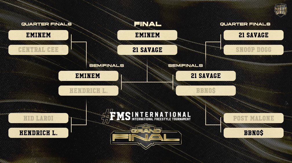 We Have Final!🏆 🇺🇸Eminem🆚21 Savage🇬🇧 Both mc's have a national league, who will win? #FMSINTERNATIONAL