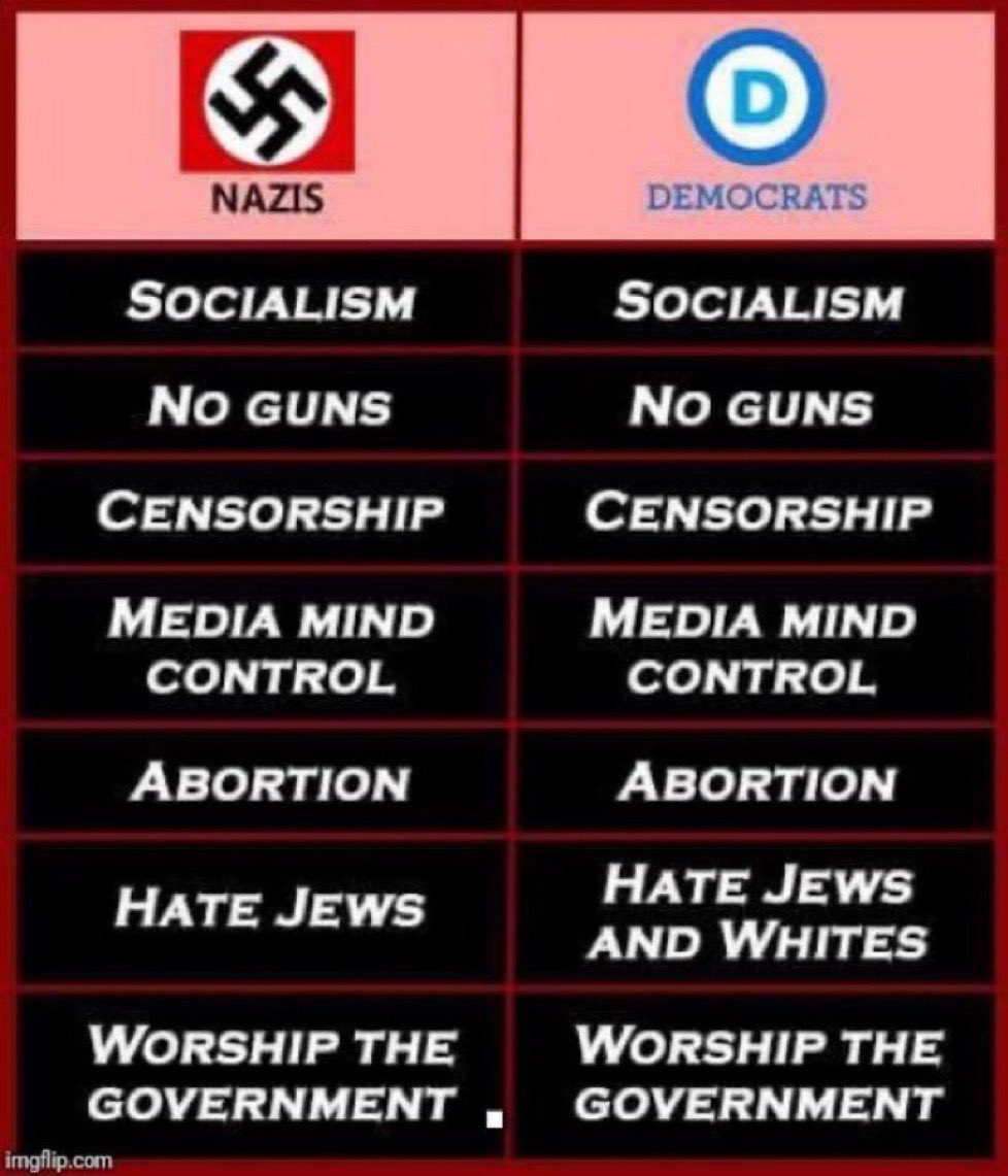Exactly the same.