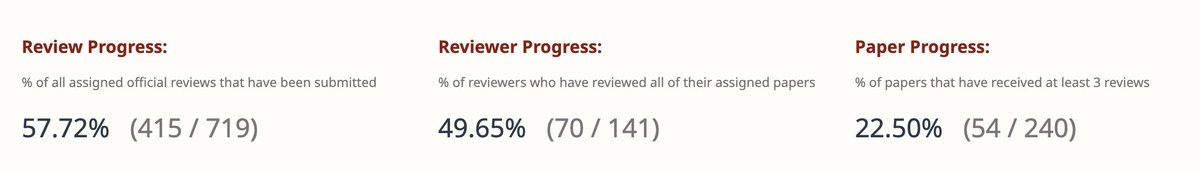 ⚠️Emergency Reviewers⚠️ needed for #ICLR2024TinyPapers We are approaching the end of reviewing period, but sadly <50% reviewers have completed they assignment. We need emergency reviewers to review tiny (2-page!!) papers! Please reach out to iclr.dei.2023@gmail if interested!