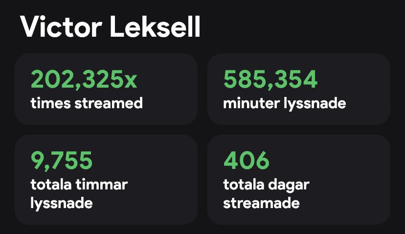 ellliinnaaa's tweet photo. 200 tusen streams!!!!! säg till dom @vleksell älskar dig, min favorit föralltid 🙏🏻✨🌍💘🤯♥️ https://t.co/JvsSDCvCaO
