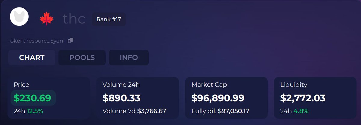 $THC on Radix tweet media