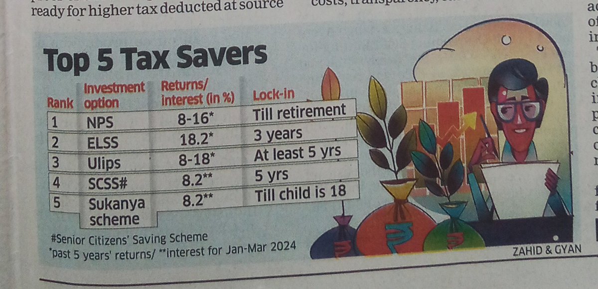 ShridhantS's tweet image. Top tax saving tools in FY 2024

#ELSS
#NPS
#ULIP