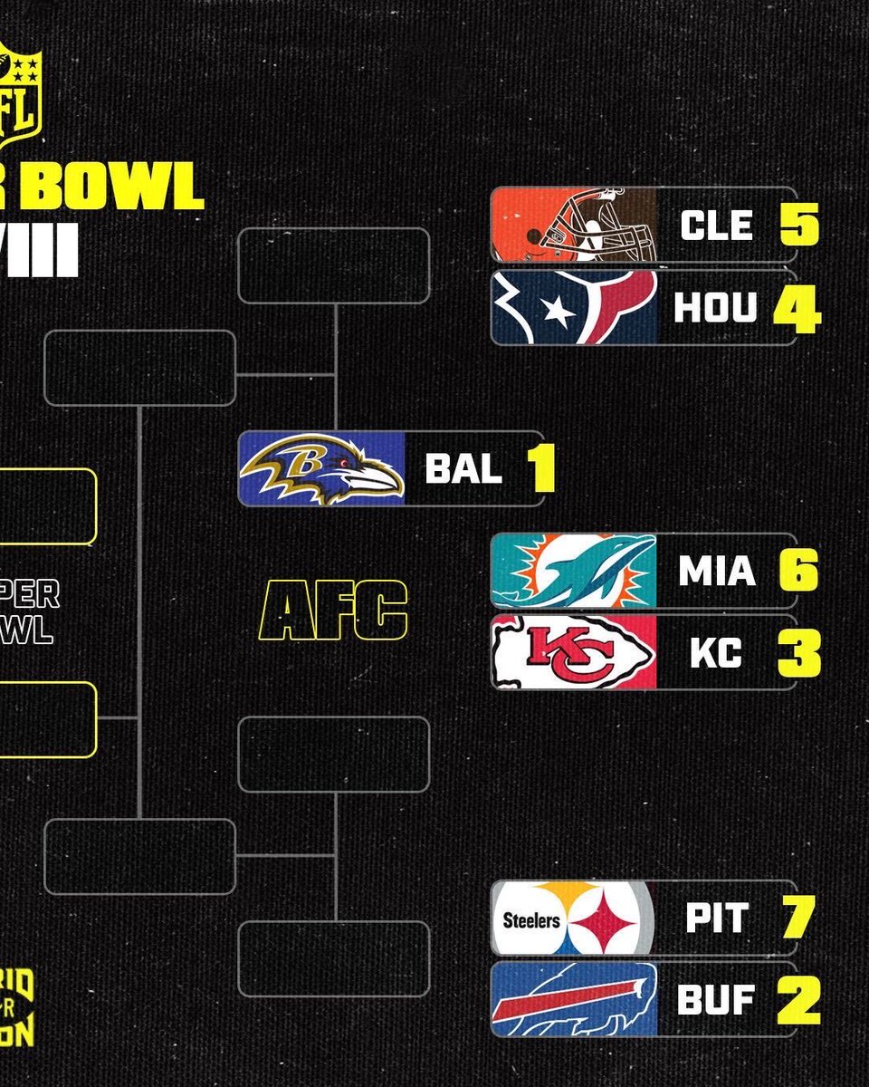 BleacherReport's tweet photo. The road to Super Bowl LVIII is SET 🏆 https://t.co/LRHExP0xWu