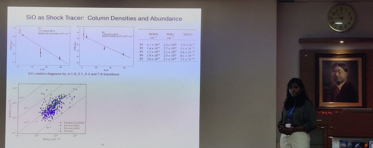 mpuravankara's tweet photo. Veena V S (MPIfR) talking about a 200 pc high velocity cloud towards three Galactic Center
#SF2024 @asipoec https://t.co/YoWVUF3HvJ