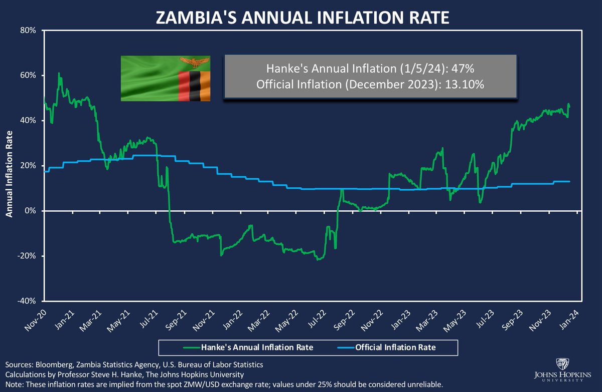 Steve Hanke tweet media
