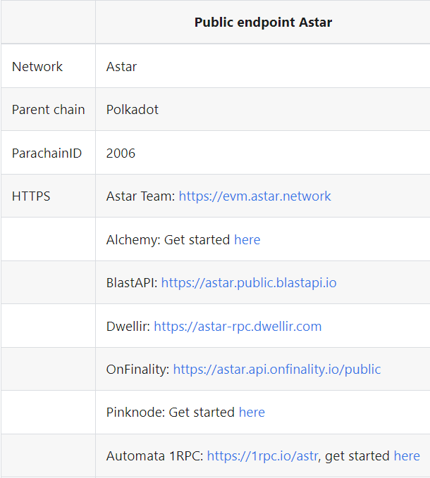 Algem_io_jp's tweet photo. ・@AstarNetwork など同一ネットワークに対して複数のRPCノードが存在します

・通信エラーやガス代が高い場合変更することも可能です https://t.co/Z3IswIAjvl