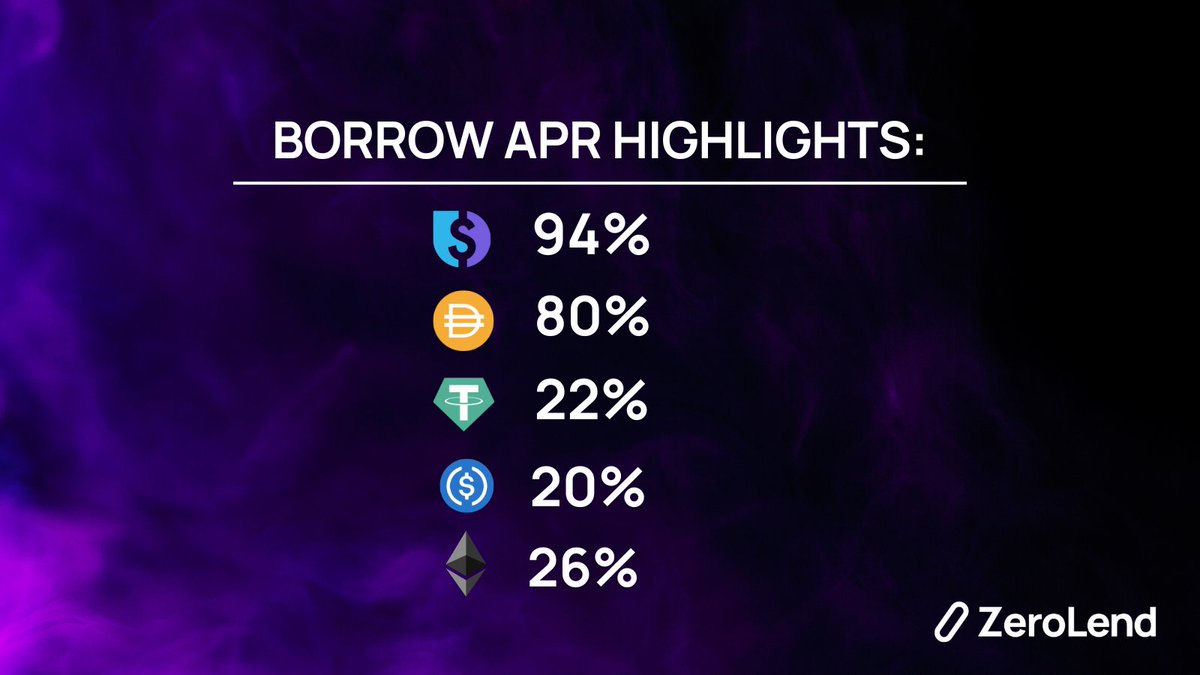 Explore prime Borrow APRs with $ZERO on <a href="/zksync/">ZKsync (∎, ∆)</a>📈 

Contribute liquidity and jumpstart your $ZERO 
pre-mining journey at app.zerolend.xyz 🚀