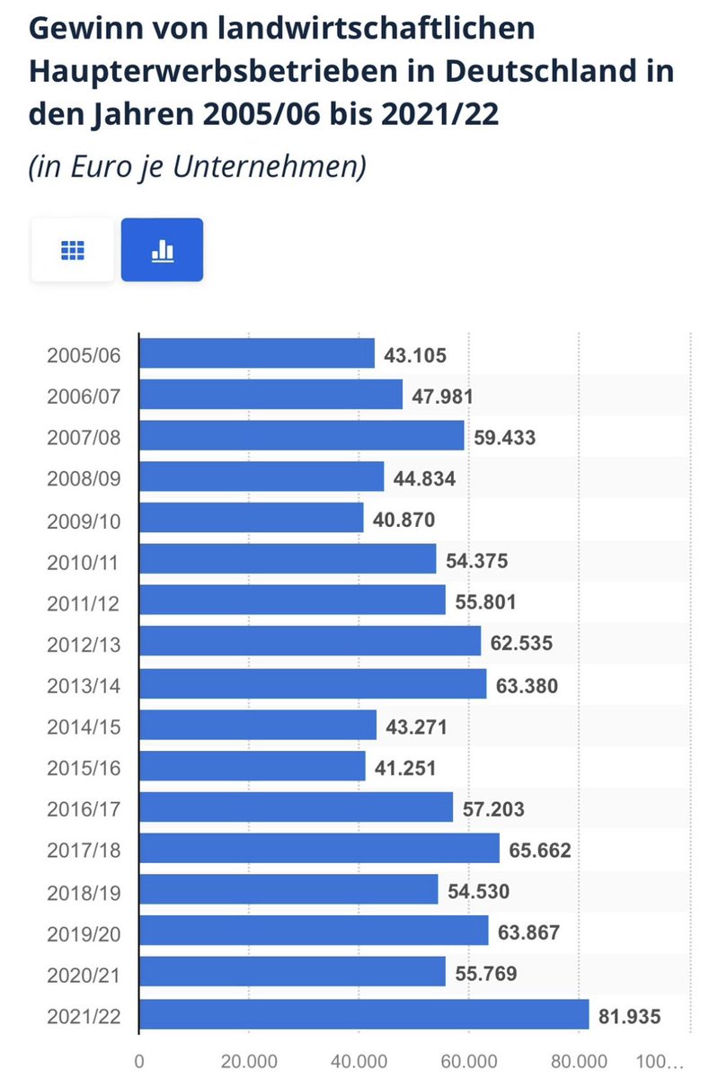 ‼️So jetzt platzt mir der Kragen:

Kliniken stellen Mitarbeitern Passierscheine aus die sie bei den protestierenden Bauern vorzeigen sollen um durchgelassen zu werden?

Bauern lesen persönliche Daten und entscheiden wer in Deutschland wohin darf?

Eine Branche die weniger Steuern