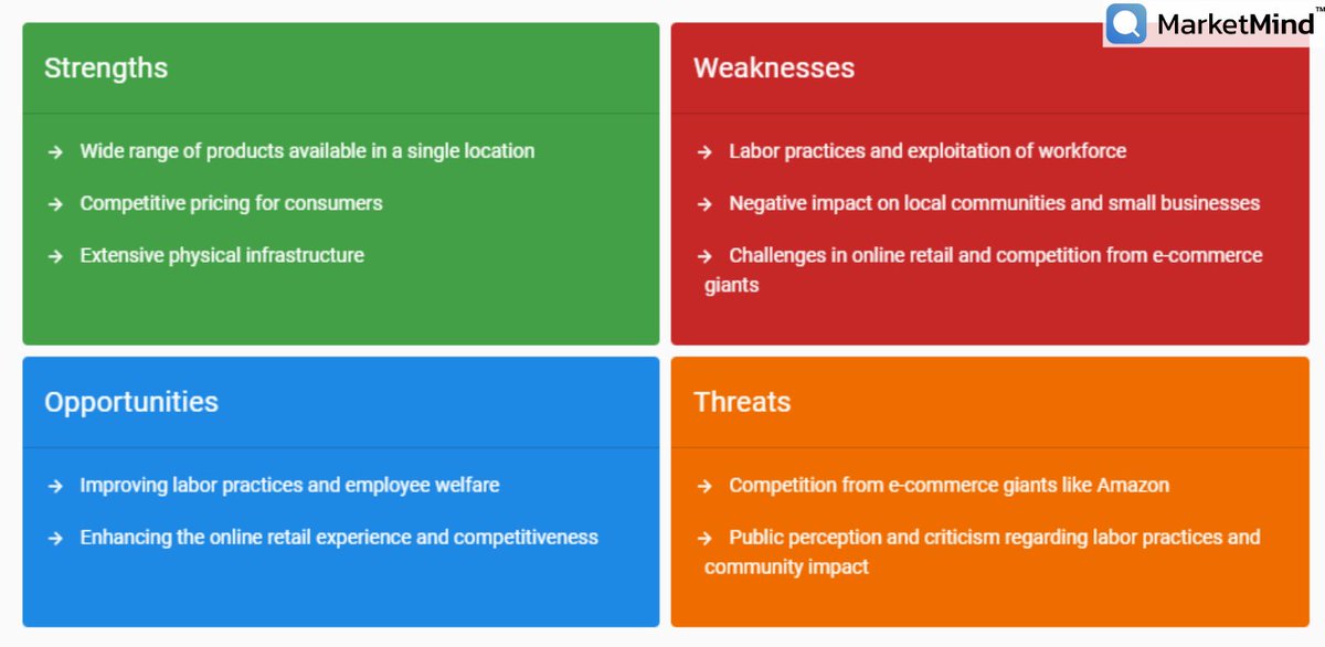 GetHorizonIntel's tweet photo. SWOT analysis of Walmart

Generated in @GetMarketMind 

#Marketing https://t.co/vMhgn05nBT