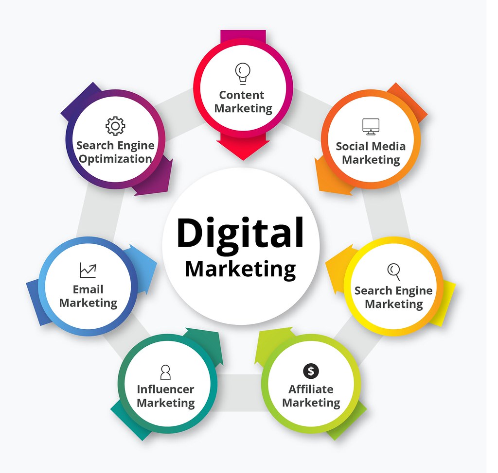 mesanhar's tweet photo. Types of Digital marketing
#digital #Marketing #admd #sss https://t.co/Xz31NPfIPA