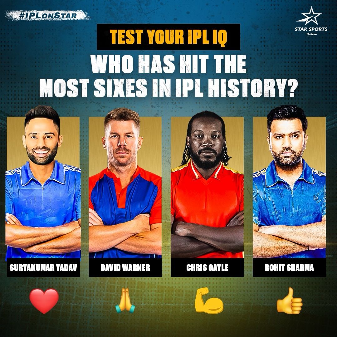 How well did you do on yesterday’s IPL IQ question?🧐

Well, here’s another one, and it features 4 prolific ‘maximum’ hitters who could clear the fence with ease. But who did it most often? 🔥
React with your answer.

PS: Answer will be updated tomorrow. <a href="/ImRo45/">Rohit Sharma</a> <a href="/ICC/">ICC</a>