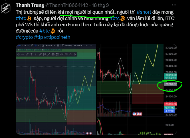 ThanhTr18664142's tweet photo. Tháng 8-9/2023 lúc mọi người bi quan nhất thì mình đã hô ae mua rất nhiều
Giữa tháng 11 thị trường hưng phấn có hô ae bán ra và cảnh giác 
Trong thời gian 2-3 tuần tới sẽ là đánh và ăn hồi, đợi #BTC chỉnh xong và #alcoin về lại đáy tháng 7 sẽ mua cho dài hạn https://t.co/M0O9X0vrLO