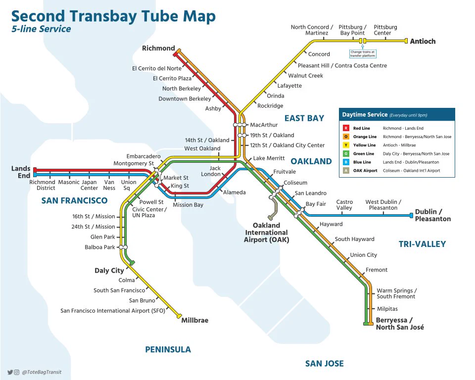 An image of a what BART's map could look like with a second transbay tube. The map has the blue line branching off at Fruitvale and the red line branching off at MacArthur (and stopping at 14th St/Oakland - a new station in the ride of way of the i980 freeway) before combining to serve Jack London Square, Alameda, Mission bay, 4th and King, Market and 3rd, and various stations along Geary St. 