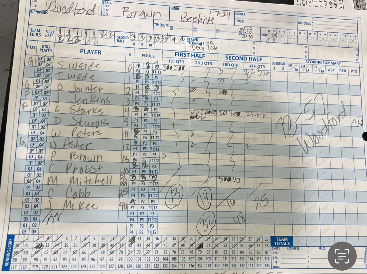 NextUpRecruits (@nextuprecruits) on Twitter photo Woodford County with the 73-57 win over Tates Creek in the <a href="/CourtXIV/">Court XIV</a> Classic.
2025 PG <a href="/SantonioWaide4/">SANTONIO WAIDE ✪︎</a> - 26 points
2024 F <a href="/laytonstarks/">ʟᴀʏᴛᴏɴ sᴛᴀʀᴋs...</a> - 24 points Woodford County with the 73-57 win over Tates Creek in the <a href="/CourtXIV/">Court XIV</a> Classic.
2025 PG <a href="/SantonioWaide4/">SANTONIO WAIDE ✪︎</a> - 26 points
2024 F <a href="/laytonstarks/">ʟᴀʏᴛᴏɴ sᴛᴀʀᴋs...</a> - 24 points