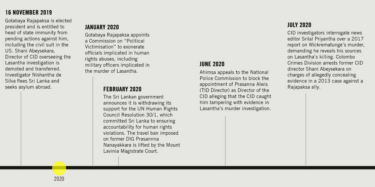 Amnesty International South Asia, Regional Office tweet media