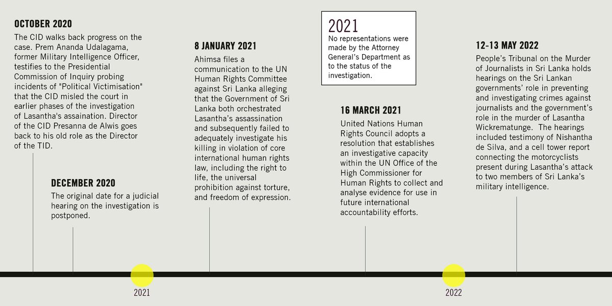 Amnesty International South Asia, Regional Office tweet media