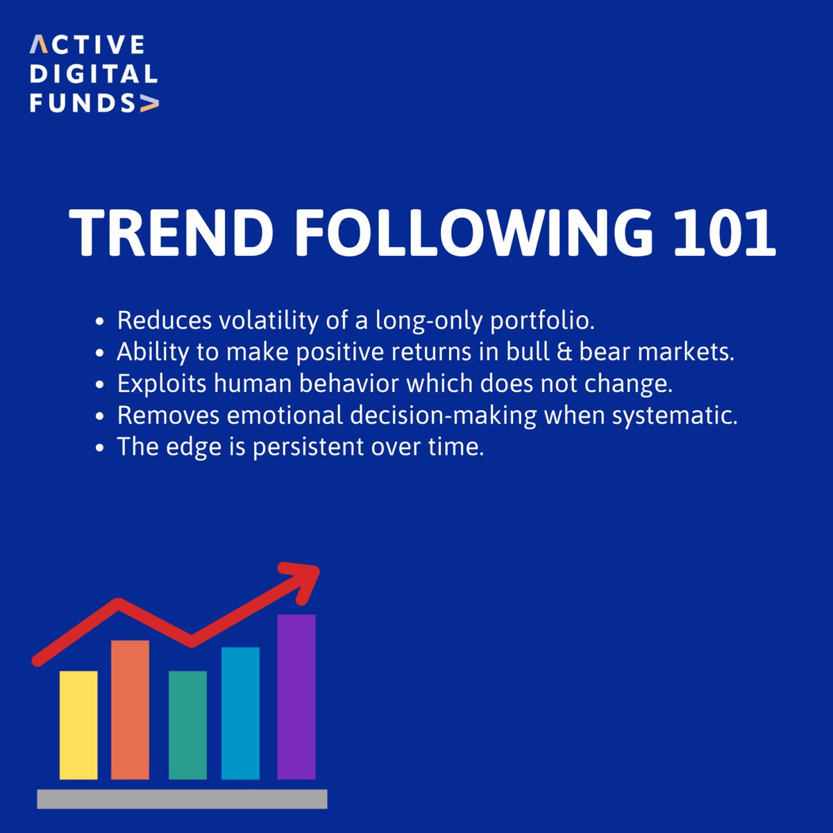 For December, the Active Trend Fund returned +11.34%.
The YTD (Year-To-Date) return was +75.59%.

A performance report for December will be sent out shortly. Please DM me if you would like to be added to the distribution list.

#crypto #trendfollowing #hedgefunds