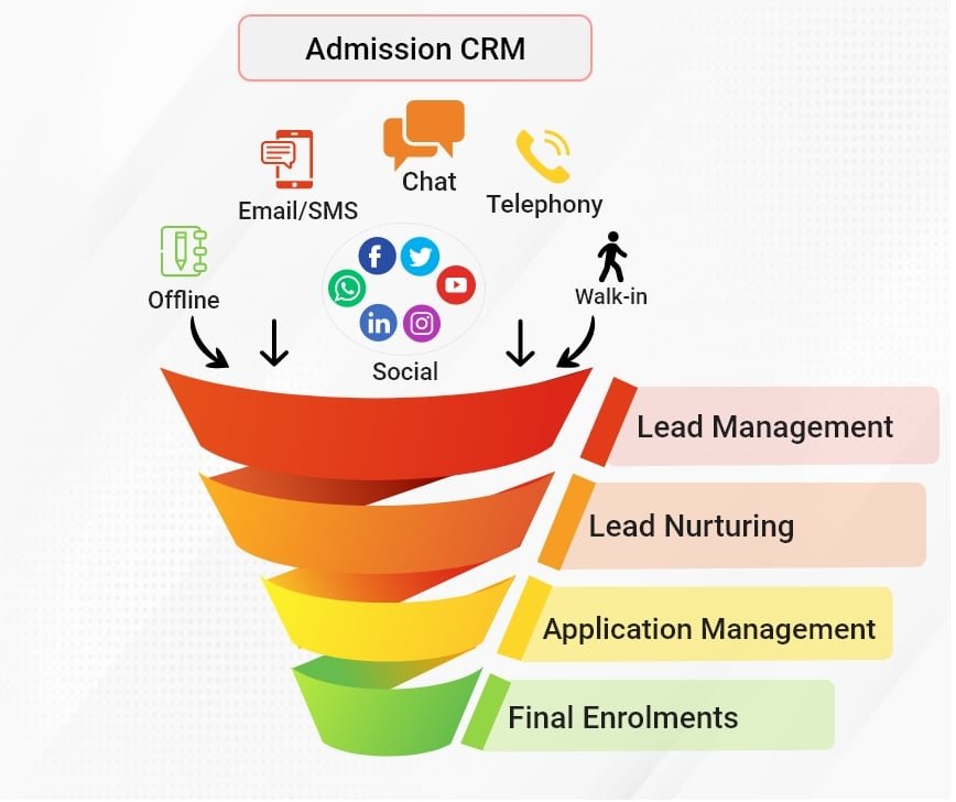 TargetXindia's tweet photo. Centralize your admission inquiries by using the TargetX CRM solution. It ensures zero lead leakage and allows you to manage the complete inquiry-to-enrolment cycle in one place. 
Visit- https://t.co/FNrlz0ZSAP
#admissions #admissionprocess #college #edtech   #CRM https://t.co/R312wMzc1g