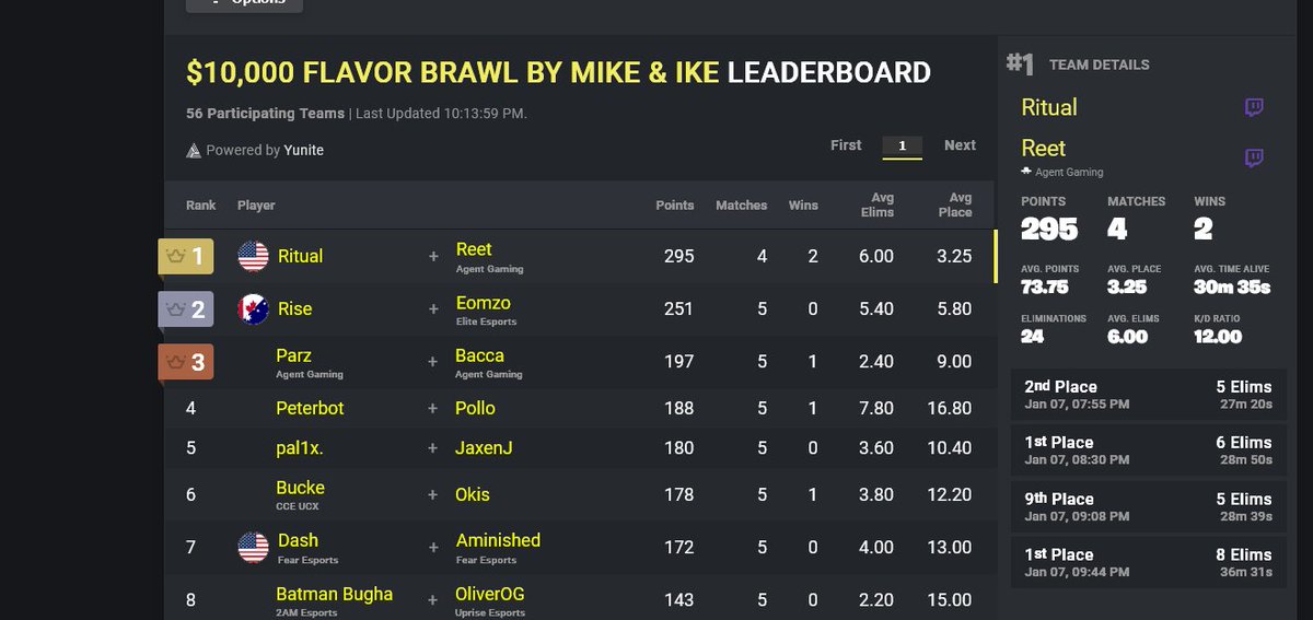 1st Place Flavor Brawl tourney @RitualFPS ($3k) WE ARE BACK