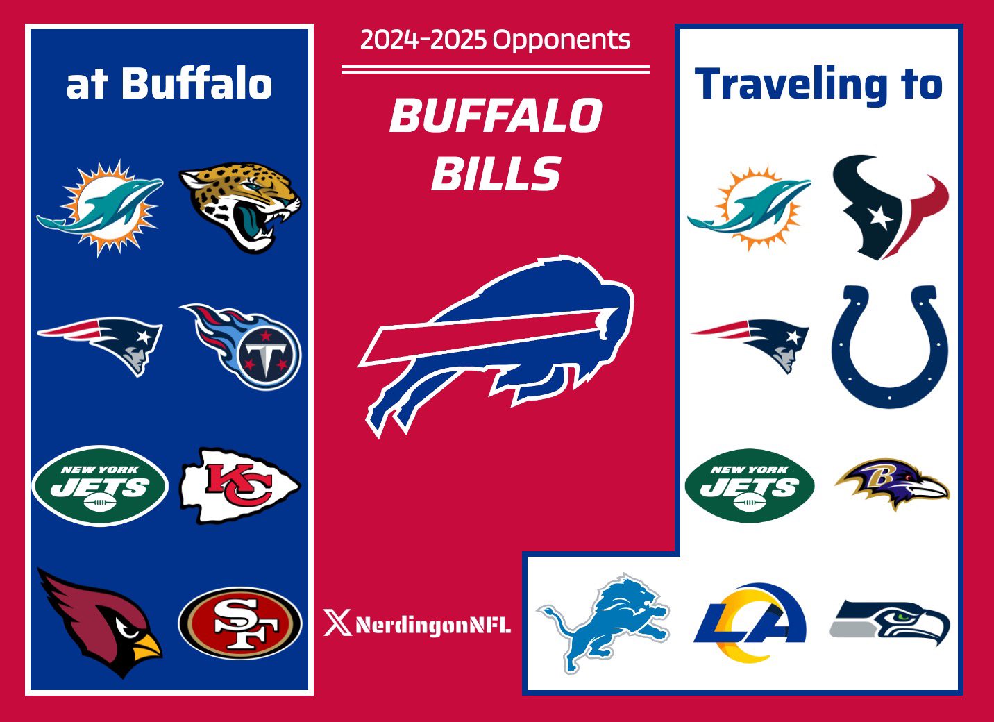 Buffalo Bills Calendar 2025