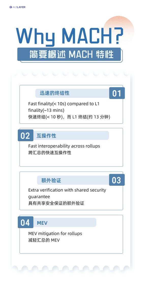 GSANDLYang's tweet photo. 一张图了解 @alt_layer AltLayer 为何需要 𝐌𝐀𝐂𝐇?
#RaaS #decentralized #Layer #Layer2 #Layer3 #rollups #flashlayers #BeaconLayer #sequencer #Optimism #Arbitrum #Celestia #modular
@Kenwt_1 https://t.co/ajYkW7p9bL