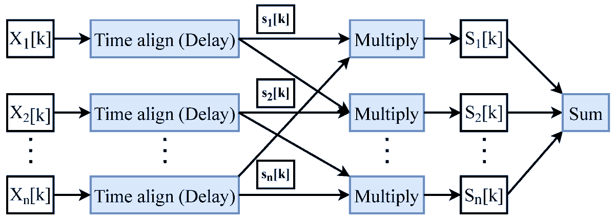 Algorithms_MDPI's tweet photo. Welcome to read the article "Parallel Delay Multiply and Sum Algorithm for Microwave Medical Imaging Using Spark Big Data Framework" 

View: 2723
Citation: 10

Article link: https://t.co/yGMAq1frbv

@ComSciMath_Mdpi @EdinburghUni

#hpc  #parallelalgorithm #medicalimaging https://t.co/uoLAk0GobW