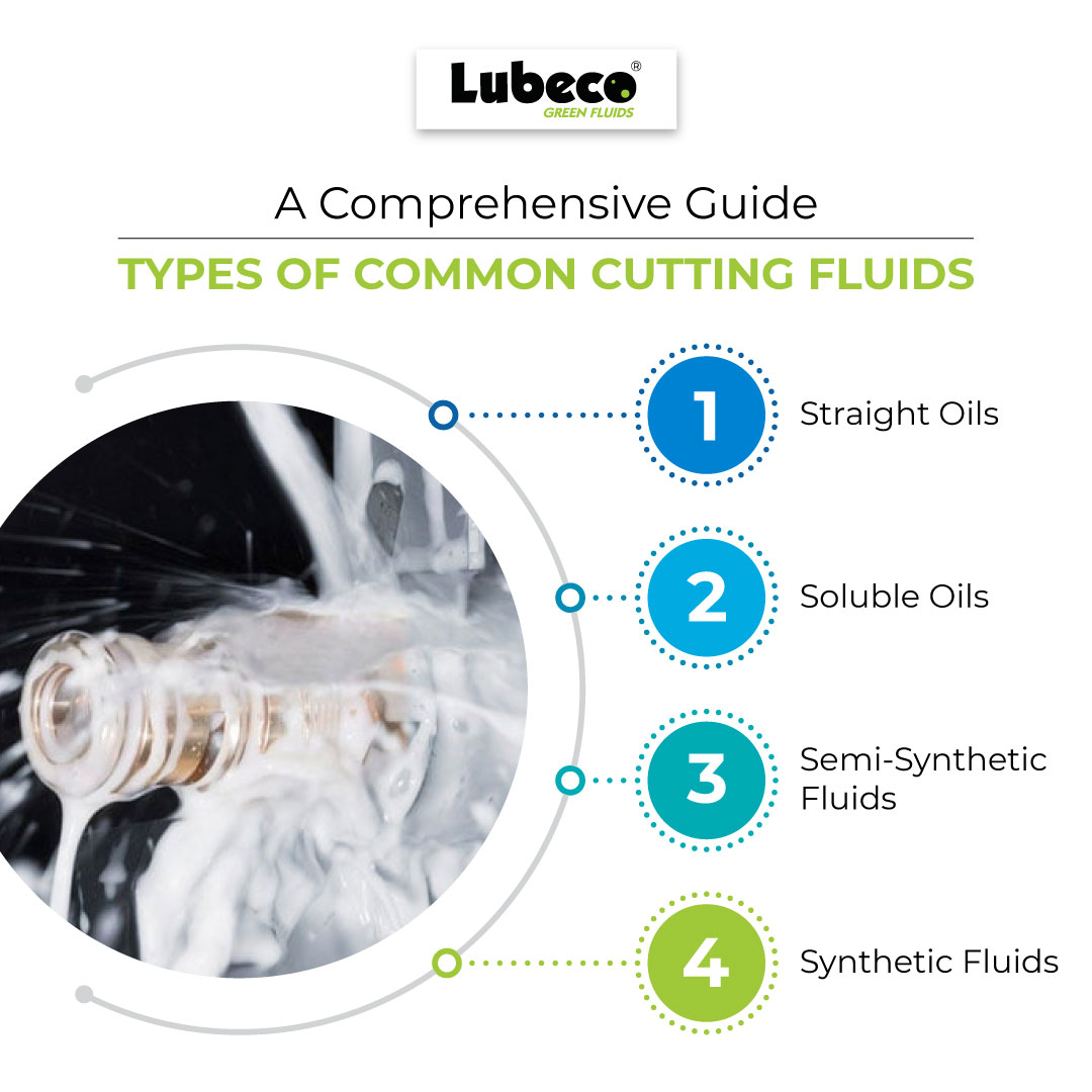 LubecoIndia's tweet photo. Metal cutting is a complex process that generates heat and friction, leading to increased wear on cutting tools and reduced machining accuracy.
.
.
#Lubeco #LubecoGreenFluids #metalworkingfluids #industrialfluids #lubricant #industriallubricant https://t.co/nrHMxYeOSP