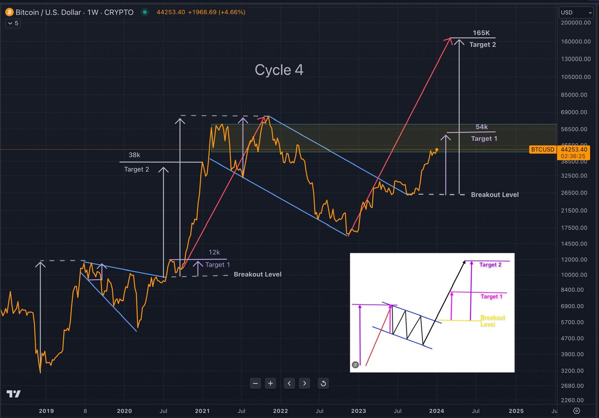 Abraham Shof tweet media