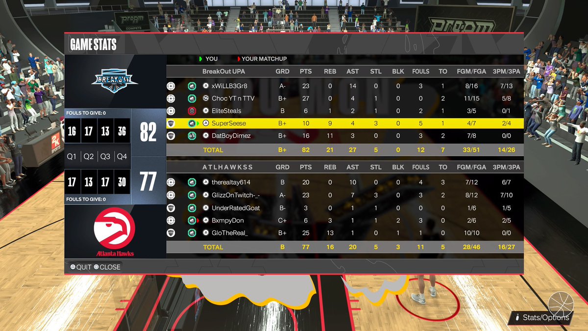 GGs to @HawksTalonGC as we 🧹 🧹 them and advance to the FINALS of @HOFLeague2K Tourney! PG - @likecp_ SG - @choc Lock - @EliteSteals_ PF - @JeremySeese_ C - @DatBoyDimez