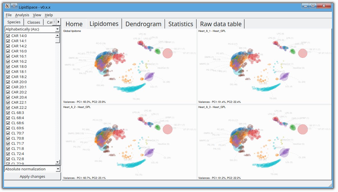 Ahrends15's tweet photo. Lipid Space Tool is here! It is a stand-alone tool to analyze and compare lipidomes by assessing their structural differences.

More: https://t.co/sYRIK4HjAP https://t.co/baRjGHe4mw