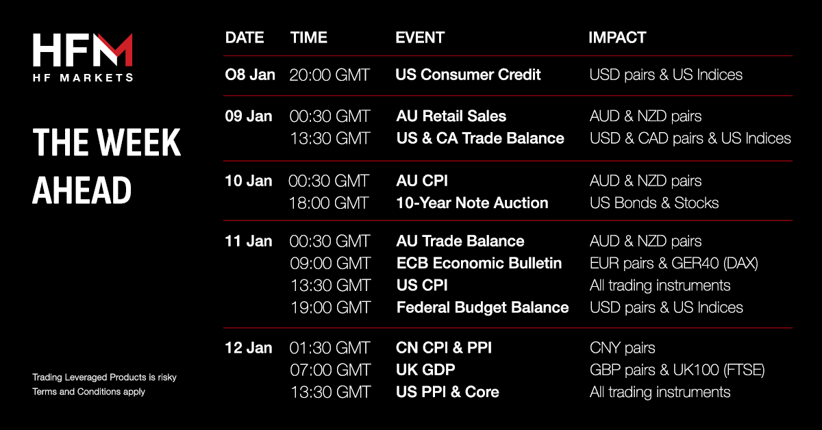 hfmbroker's tweet photo. Are you ready for the trading week ahead? See the key upcoming events, then get more details on the Economic Calendar on our website and start planning your next trades!π
See the Calendar here: https://t.co/MHEssQqwAE
#hfm #weeklyeconomiccalendar https://t.co/44H9gYpgFU