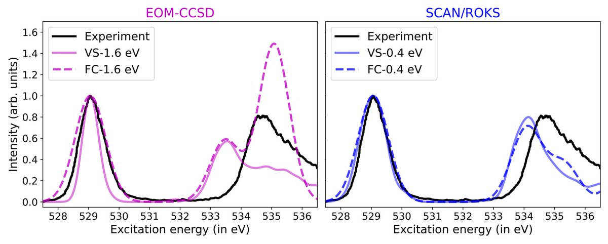 Diptarka Hait (@fullcialchemist) on Twitter photo My first paper as a postdoc in <a href="/mtzlab/">MartĂnez Group</a> just came out in <a href="/JCIM_JCTC/">JCIM & JCTC Journals</a>. We wondered how well standard quantum chemistry can compute the XAS of ozone (prototypical biradicaloid) and found that orbital optimized DFT (i.e. ROKS) gives excellent results. #compchem
pubs.acs.org/doi/10.1021/ac… My first paper as a postdoc in <a href="/mtzlab/">MartĂnez Group</a> just came out in <a href="/JCIM_JCTC/">JCIM & JCTC Journals</a>. We wondered how well standard quantum chemistry can compute the XAS of ozone (prototypical biradicaloid) and found that orbital optimized DFT (i.e. ROKS) gives excellent results. #compchem
pubs.acs.org/doi/10.1021/ac…