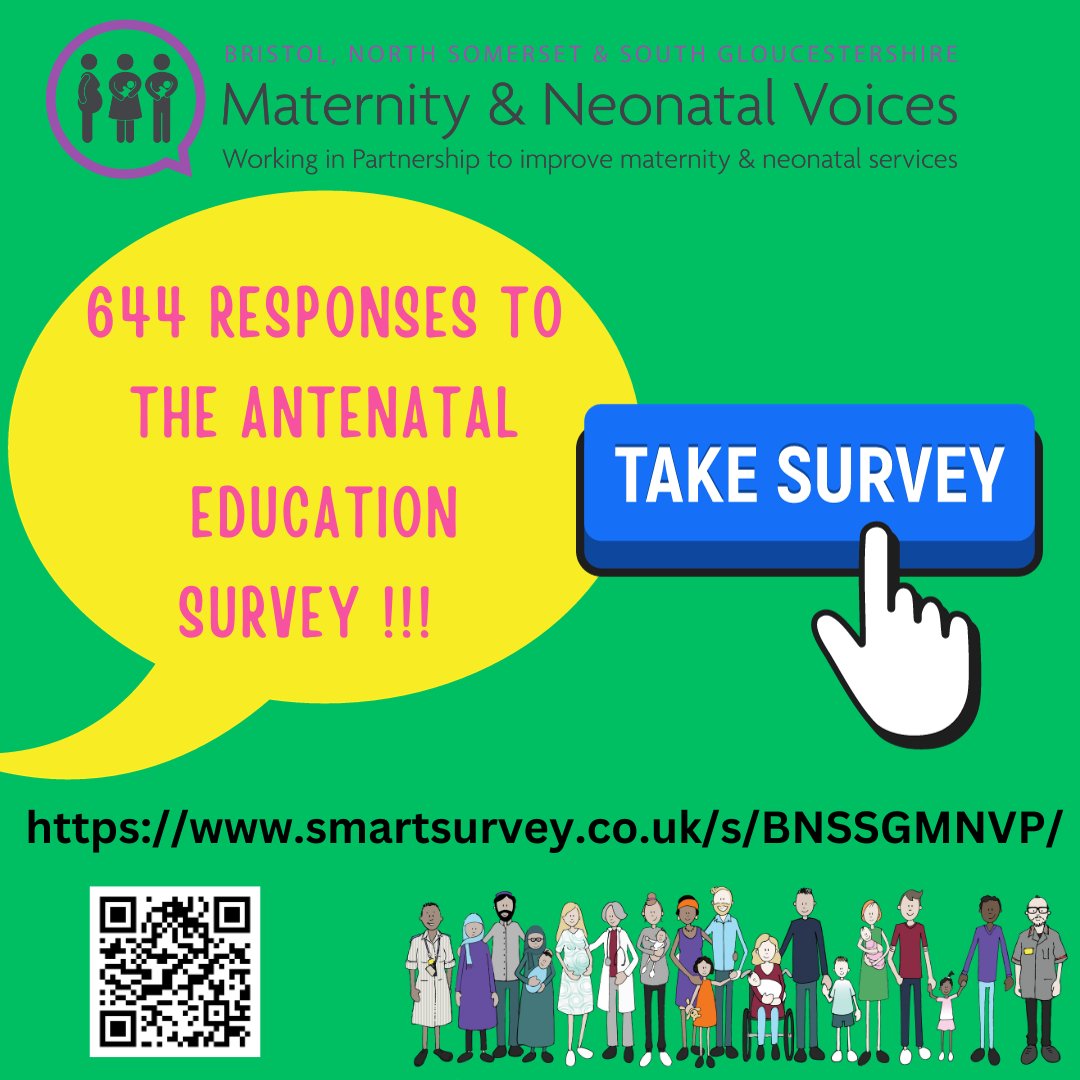 So far we have received 644 responses to the antenatal education survey!!!! Could we get to 1000 by the end of January? Please keep sharing ! smartsurvey.co.uk/s/BNSSGMNVP/