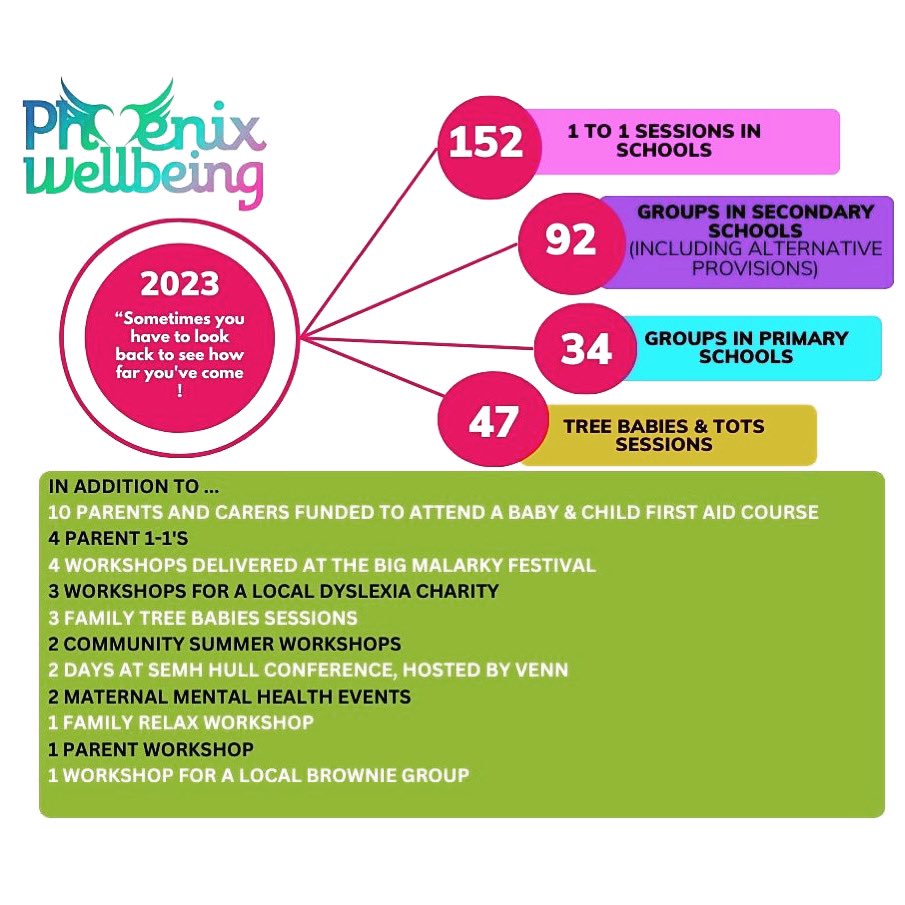 Phoenix Wellbeing tweet media