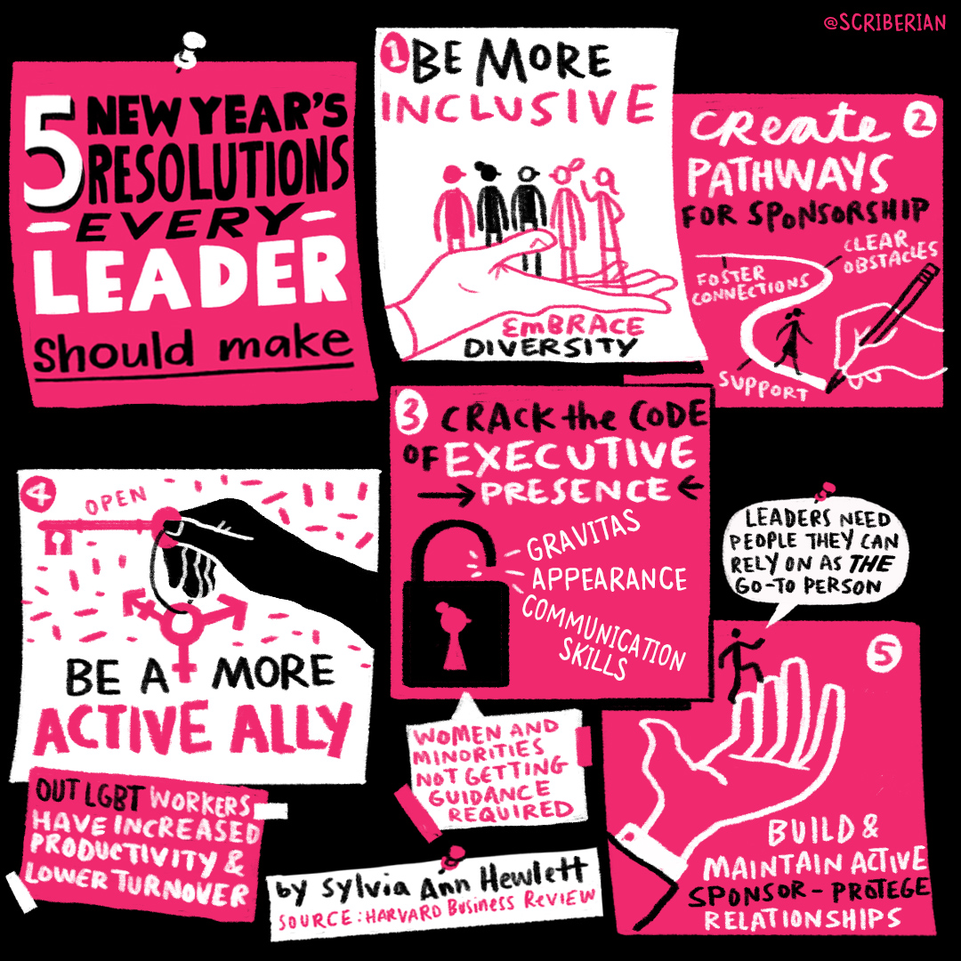Leading people into 2024? Get ahead with our leadership sketchnote from <a href="/HarvardBiz/">Harvard Business Review</a>'s 5 important resolutions every leader should make.

How will you lead people into the new year?

#leadership #sketchnote #newyearsresolutions