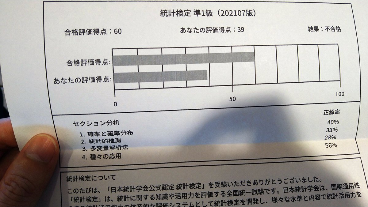 ん〜実力不足！！前より点数下がってるんだが、、、👺💧
#統計検定
#統計検定準1級