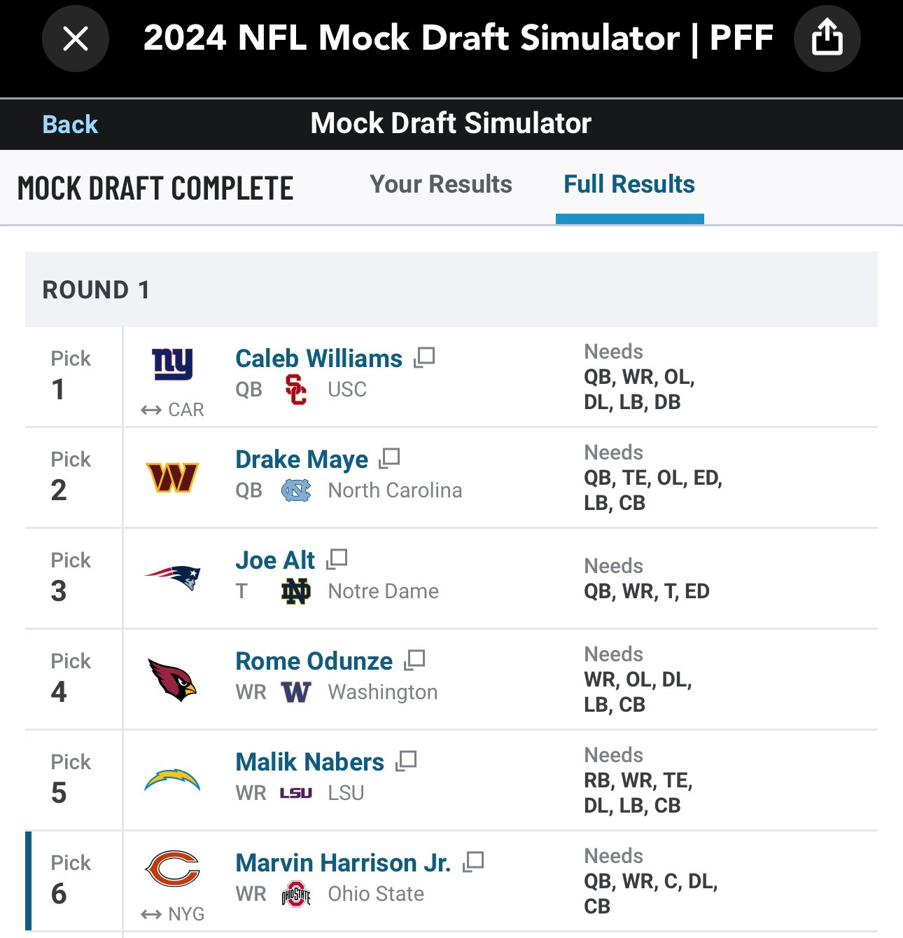 2024 Nfl Mock Draft Simulator Pff Chere Deeanne