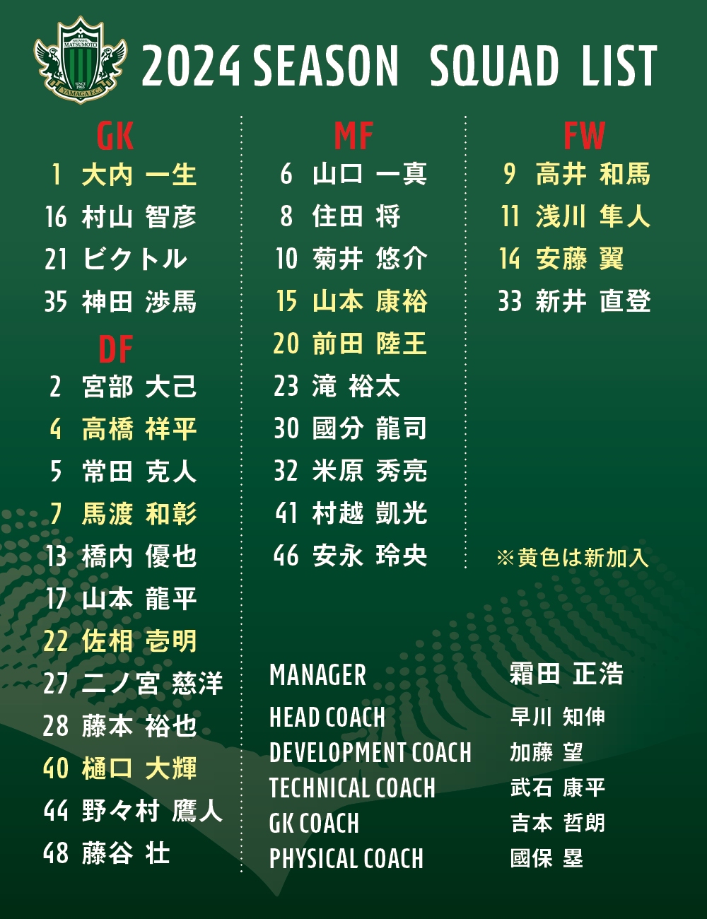 【ファッション通販】の商品をすべて 松本山雅 フルスポンサーver 2024プレマッチトレーニングトップ ウェア