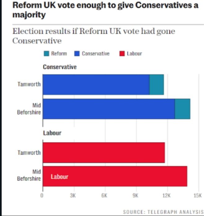 Big_Boss_Al's tweet photo. @_AgainstMyWill @Paul12269604 Everything is ok, nothing to see here... @conservatives will deploy @reformparty_uk to ensure their #Socalist brothers, sisters and non-genders types will enter @10DowningStreet smoothly. #StopTheBoats keep scrolling. https://t.co/yVass5zkW2