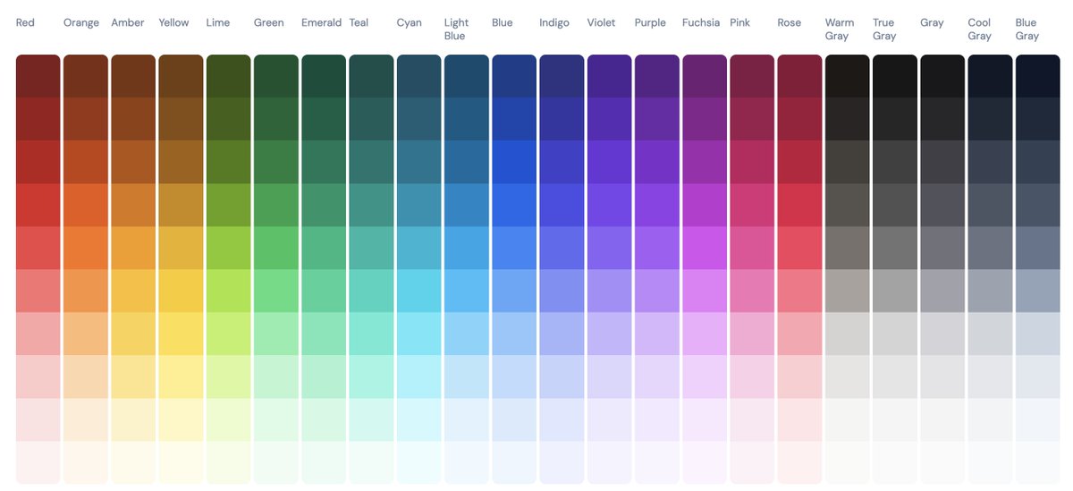 shrutibalasa's tweet photo. I always go to Tailwind CSS docs and search "color palette" to copy the color code that I need (for designs and stuff).

Today I found this website, which makes it easier to do the same :)

https://t.co/bTB8Ajadmm https://t.co/Qx2AwjQmVt